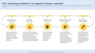 New Marketing Initiatives To Expand Customer Outreach How Amazon Is Improving Revenues Strategy SS