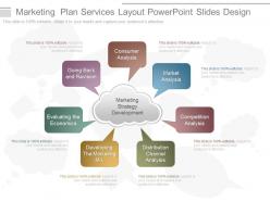 New marketing plan services layout powerpoint slides design
