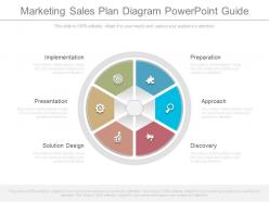 New marketing sales plan diagram powerpoint guide