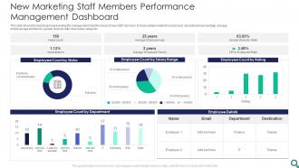 New Marketing Staff Members Performance Management Dashboard
