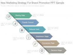 New Marketing Strategy For Brand Promotion Ppt Sample