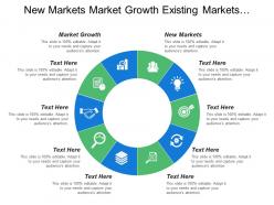 New markets market growth existing markets existing product