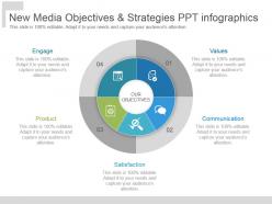 New media objectives and strategies ppt infographics