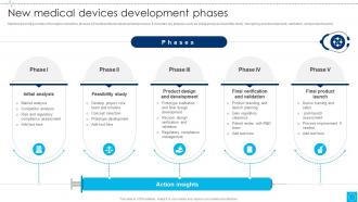 New Medical Devices Development Phases Medical Device Business Plan Ppt Slide