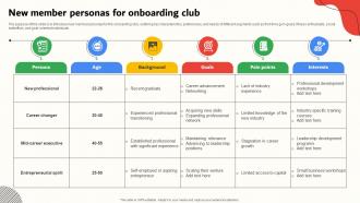New Member Personas For Onboarding Club