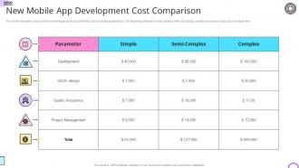New Mobile App Development Cost Comparison