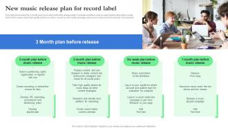 New Music Release Plan For Record Label Record Label Branding And Revenue Strategy SS V