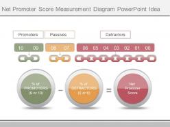 New net promoter score measurement diagram powerpoint idea