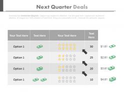 new Next Quarter Deals To Identify Sales Pipeline Powerpoint Slides