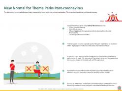 New normal for theme parks post coronavirus country ppt powerpoint presentation styles maker