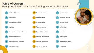 New Parent Platform Investor Funding Elevator Pitch Deck Ppt Template Professional Multipurpose