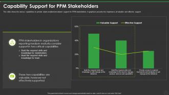 New Pmo Roles To Support Digital Enterprise Capability Support For Ppm Stakeholders