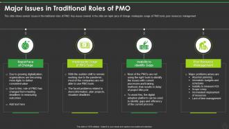 New Pmo Roles To Support Digital Enterprise Major Issues In Traditional Roles Of Pmo