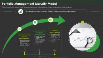 New Pmo Roles To Support Digital Enterprise Portfolio Management Maturity Model