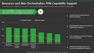 New Pmo Roles To Support Digital Enterprise Resource And Risk Orchestration Ppm Capability