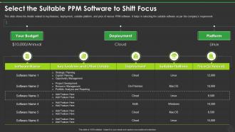 New Pmo Roles To Support Digital Enterprise Select The Suitable Ppm Software To Shift Focus