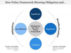 New policy framework showing obligation and benefits