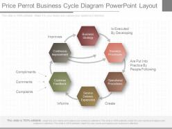 New price perrot business cycle diagram powerpoint layout