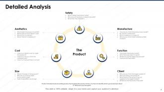 New product analysis report powerpoint presentation slides