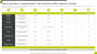 New Product Assessment Risk Factors With Impact Levels