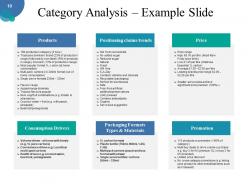 New product audit powerpoint presentation slides