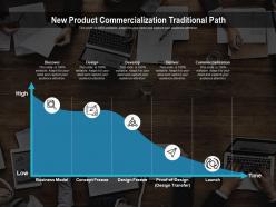 New product commercialization traditional path