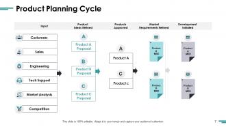 New Product Communication Plans Powerpoint Presentation Slides