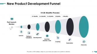 New Product Communication Plans Powerpoint Presentation Slides