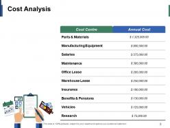 New Product Cost Analysis Powerpoint Presentation Slides