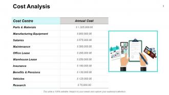New Product Cost Analysis Report Powerpoint Presentation Slides