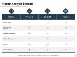 New product detailed analysis powerpoint presentation slides