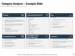 New product detailed analysis powerpoint presentation slides