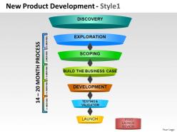 New product development 1 powerpoint presentation slides
