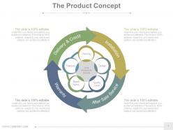 New product development analysis and approaches powerpoint presentation slides