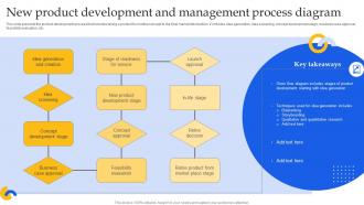 New Product Development And Management Process Diagram