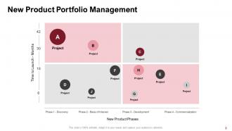 New Product Development Assessment Powerpoint Presentation Slides