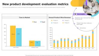New Product Development Evaluation Metrics