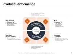 New Product Development Evaluation Powerpoint Presentation Slides