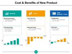New product development financial analysis powerpoint presentation slides