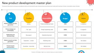 New Product Development Master Plan