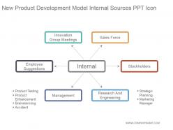 New product development model internal sources ppt icon