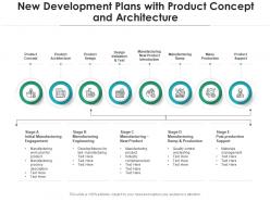 New Product Development Plans Market Research Sales Profits Consumer Perception