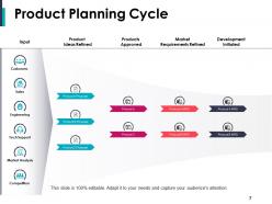 New Product Development Plans Powerpoint Presentation Slides