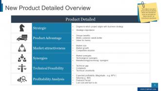 New Product Development Powerpoint Presentation Slides