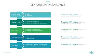 New product development process powerpoint presentation slides
