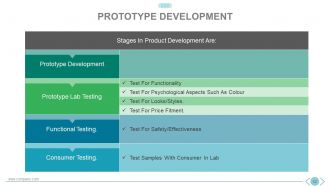 New product development process powerpoint presentation slides
