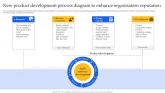 New Product Development Process Diagram To Enhance Organisation Reputation