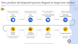 New Product Development Process Diagram To Target New Market