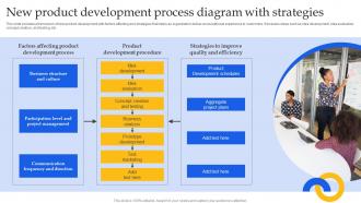 New Product Development Process Diagram With Strategies