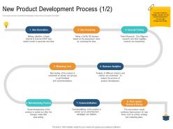 New product development process generation unique selling proposition of product ppt structure